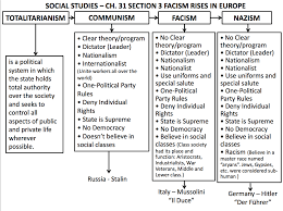 pin by christion gambill on 7 4 4 social studies