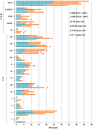 Changing Trends In Serotypes Of S Pneumoniae Isolates Causing Invasive And Non Invasive Diseases In Unvaccinated Population In Mexico 2000 2014 International Journal Of Infectious Diseases