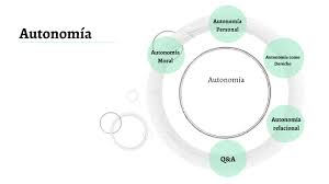 We did not find results for: Autonomia Relacional Que Significa Y Como Se Usa En La Atencion Al Final De La Vida Revision Asistematica De Literatura Basada En Argumentos Y Etica Dto De Estadistica Y Epidemiologia