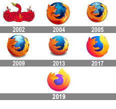Meaning Mozilla Firefox Logo And Symbol History And Evolution Firefox Logo History Logo Firefox