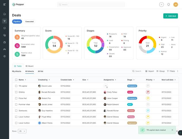 Modern SaaS Business Intelligence Interface, AI generated
