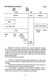 Haggai Zechariah Malachi Jensen Bible Self Study Guide Series