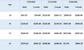 We did not find results for: The Best Life Insurance Companies For 2021