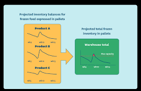 Best Practices For Managing Grocery Retail Supply Chains