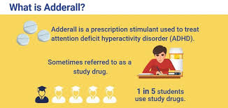 People use a variety of substances to enhance the effects of adderall. Adderall For Studying Is The Study Drug Safe The Recovery Village