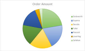 Add A Pie Chart Office Support
