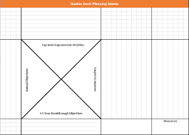 A hoshin kanri x matrix ensures ownership and accountability at all levels; X Matrix Hoshin Kanri