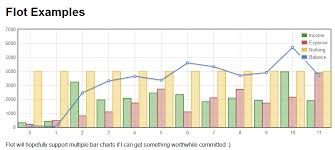 javascript multi bar chat with flot stack overflow