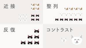 ドコドア