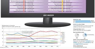 Bekijk de laatste toplijsten en kijkcijfers van programma's of zenders met behulp van deze handige app. Tv Kijker Met Kastje Wordt Goed Bewaakt Nrc