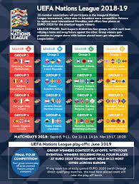 The league will be played across 11 major cities of europe for the first time including london, seville, glasgow, copenhagen, budapest, amsterdam, bucharest. Sony India Spn Acquires Exclusive Television And Digital Rights For Uefa Euro 2020 And Uefa Nations League