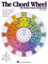 the chord wheel the ultimate tool for all musicians jim