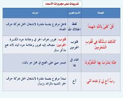 المجرورات فى اللغة العربية المجرور اللغة العربية للطلاب والمعلمين Facebook