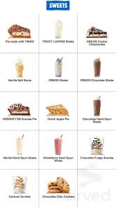 The worst frozen drinks at burger king. Burger King Menu In Vancouver Washington Usa