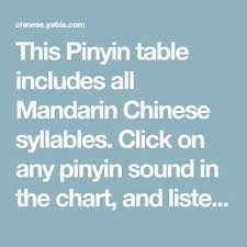This Pinyin Table Includes All Mandarin Chinese Syllables