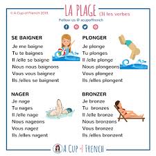 At The Beach Verbs 1 Plage Apprendre Le Francais Conjugaison Verbe Etre