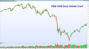 Interactive chart of the dow jones industrial average (djia) stock market index for the last 100 years. Are You Ready For A Stock Market Crash Tradinformed