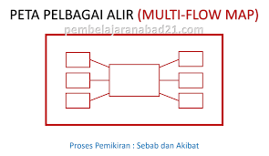 Contoh lengkap peta i think. Peta I Think Dalam Kbat Pembelajaran Abad Ke 21