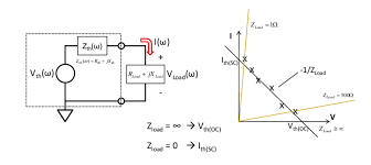 To find the voltage of the voltage source and the resistor value you consider two different load situations. Thevenin Equivalent Circuit And The V I Curve Of Circuits With 1w And Download Scientific Diagram
