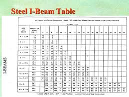 Lvl Beam Span Tables Pergola New Images Beam