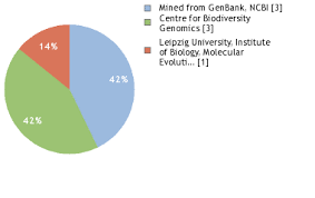 Image result for Glenniea africana
