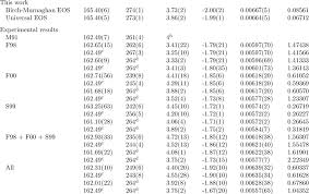 Understand the differences between term, semester, year and overall gpa, and how each affects your high. Equation Of State Parameters A V 0 A 3 K T0 Gpa K T0 A Gpa B Download Table