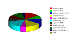 Regional Airline Business Plan 4 0 Market Analysis Summary