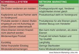 These principles are interrelated to each other, if. Network Marketing Jobs Alles Was Du Wissen Musst