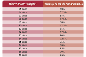 Decimo Transitorio O Regimen Anterior Comision Nacional Del Sistema De Ahorro Para El Retiro Gobierno Gob Mx