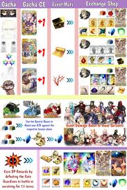 Pirate warriors 4 hails from a widely revered anime show, one piece, with over 900 episodes in it, and the characters in the show meet a diverse cast along the way.you have the chance. Fate Grand Order Hub ×'×˜×•×•×™×˜×¨ Onigashima Drop Map And Visual Guide Event Spreadsheet Here Https T Co 7uogapztye From Fgo Reddit Https T Co Oszy5jimab Fatego Https T Co Y7ost7m42v