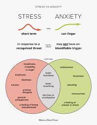 Maybe you would like to learn more about one of these? Stress Vs Anxiety Differences Symptoms And Relief