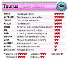Taurus Love Chart Cancer Horoscope Libra Love Horoscope
