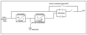 Circuit, different types and their working please refer this link to know more about. Ups System Configurations And Their Effects On Reliability Standbysystems