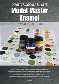 Paint Colour Chart Model Master Enamel 20mm