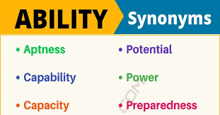 Synonyms for phrase untapped potential. Fastest Fullest Potential Synonym