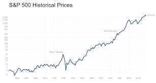 The Coming Stock Market Crash Of 2017 2018