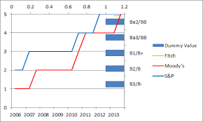 Excel Chart Vertical Axis Text Labels My Online Training Hub