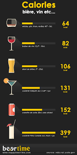 Infographie La Biere Fait Elle Vraiment Grossir La Vraie Reponse Calorie Alcool Alcool Biere