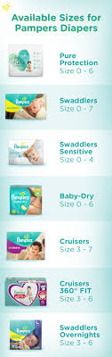 They will probably be at this size for around five to eight. Diaper Size And Weight Chart Pampers
