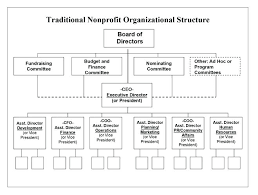 Company Structure Template Word