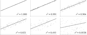 Correlation and regression what does correlation measure? Correlation Coefficient From Wolfram Mathworld