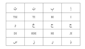 Bacaan al quran from various qari around the world. Harakat Tanda Baca Dalam Al Qur An Dan Cara Membacanya
