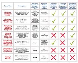 Child Care Aware Of Virginia Choosing Quality Child Care