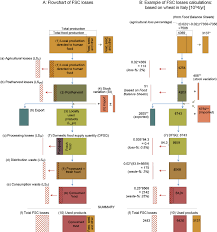 Figure S2 Example Of The Calculations A Schematic