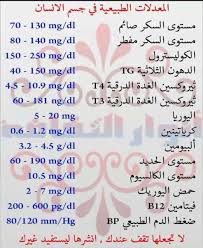 وفي مقالنا سنتعرف على جدول قياس السكر الطبيعي لتوخي الحذر ومعرفة مستوى السكر في الدم للسيطرة عليه. Ù‚ÙŠØ§Ø³ Ø§Ù„Ø³ÙƒØ±ÙŠ Ø§Ù„Ø·Ø¨ÙŠØ¹ÙŠ
