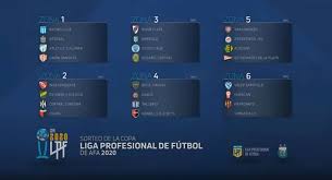 Incluye resultados, fixture, promedios, tablas de posiciones, goleadores. Liga Profesional Afa Asi Quedaron Las 6 Zonas Para La Vuelta Del Futbol Argentino