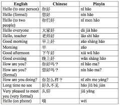An example can be when your chinese friends are fighting to foot the bill, you may possibly ask 你在做什么？ to. æœ€åŸºæœ¬å¥å­ Learn Chinese Everyday Facebook