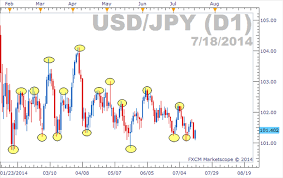 How Range Strategy Can Make Sideways Tradable Trading