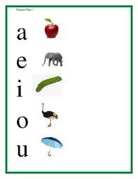 A Beka Abeka Basic Phonics Charts