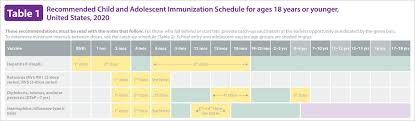 Jadwal imunisasi bayi di bawah 1 tahun. Vaksin Dan Imunisasi